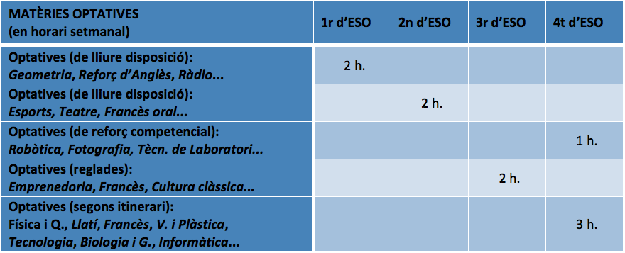ESO